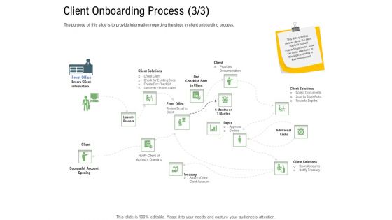 Client Onboarding Framework Client Onboarding Process Front Summary PDF Client Onboarding Framework Client Onboarding Process Front Summary PDF
