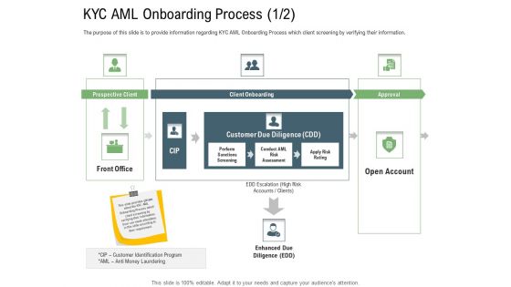 Client Onboarding Framework KYC AML Onboarding Process Due Structure PDF Client Onboarding Framework KYC AML Onboarding Process Due Structure PDF