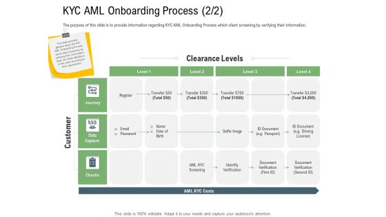 Client Onboarding Framework KYC AML Onboarding Process Level Introduction PDF Client Onboarding Framework KYC AML Onboarding Process Level Introduction PDF