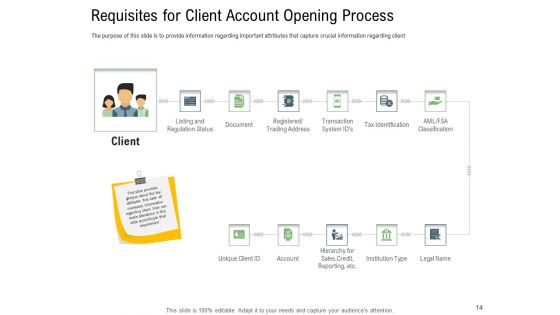 Client Onboarding Framework Ppt PowerPoint Presentation Complete Deck With Slides