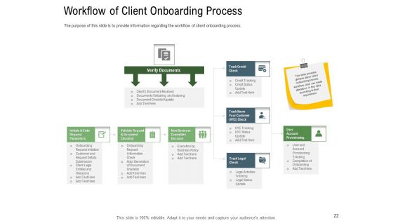 Client Onboarding Framework Ppt PowerPoint Presentation Complete Deck With Slides