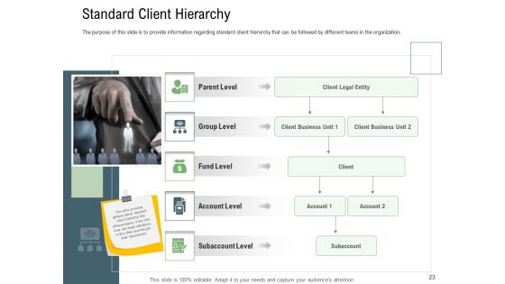 Client Onboarding Framework Ppt PowerPoint Presentation Complete Deck With Slides