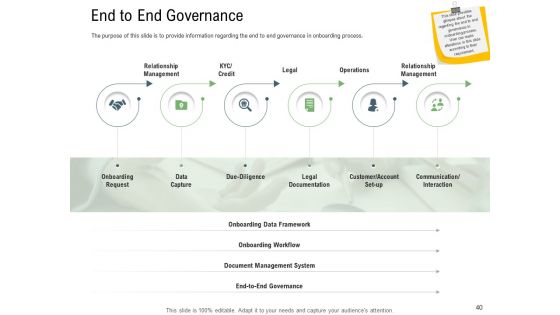 Client Onboarding Framework Ppt PowerPoint Presentation Complete Deck With Slides