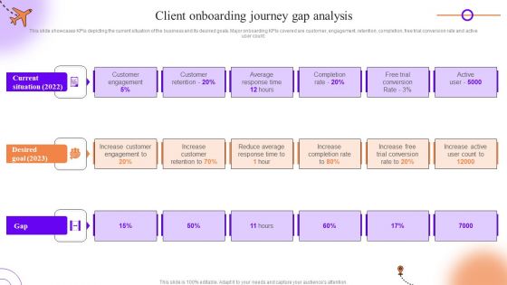 Client Onboarding Journey Impact On Business Client Onboarding Journey Gap Analysis Slides PDF