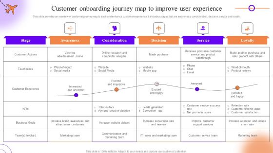 Client Onboarding Journey Impact On Business Customer Onboarding Journey Map To Improve User Experience Demonstration PDF