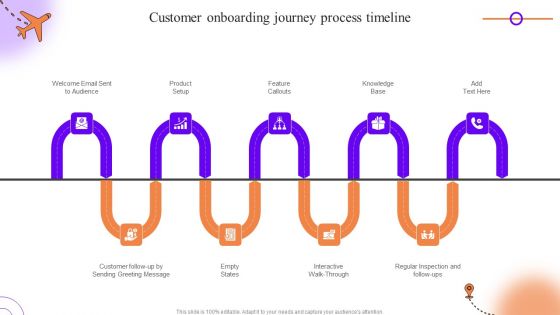 Client Onboarding Journey Impact On Business Customer Onboarding Journey Process Timeline Structure PDF