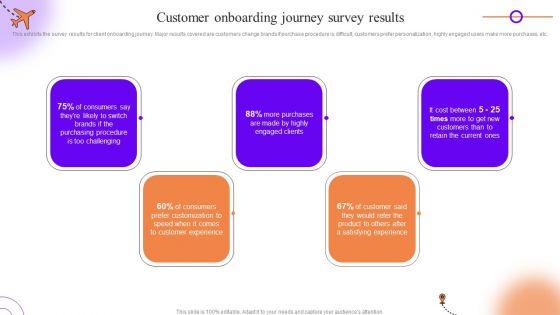 Client Onboarding Journey Impact On Business Customer Onboarding Journey Survey Results Template PDF