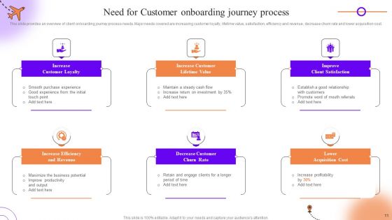 Client Onboarding Journey Impact On Business Ppt PowerPoint Presentation Complete Deck With Slides
