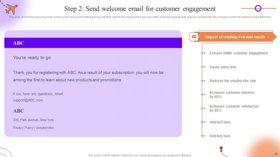 Client Onboarding Journey Impact On Business Ppt PowerPoint Presentation Complete Deck With Slides
