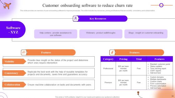 Client Onboarding Journey Impact On Business Ppt PowerPoint Presentation Complete Deck With Slides