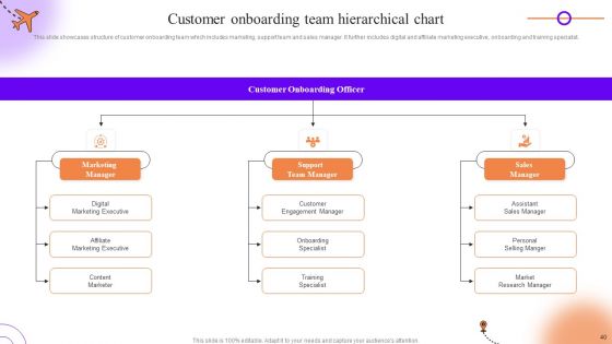 Client Onboarding Journey Impact On Business Ppt PowerPoint Presentation Complete Deck With Slides