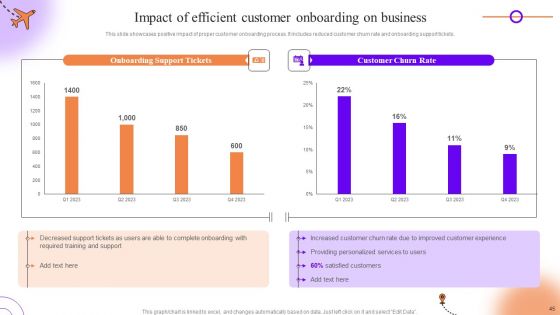 Client Onboarding Journey Impact On Business Ppt PowerPoint Presentation Complete Deck With Slides