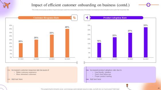 Client Onboarding Journey Impact On Business Ppt PowerPoint Presentation Complete Deck With Slides