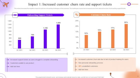 Client Onboarding Journey Impact On Business Ppt PowerPoint Presentation Complete Deck With Slides