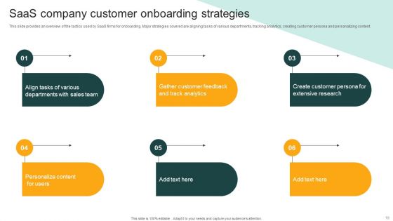 Client Onboarding Plan Ppt PowerPoint Presentation Complete Deck With Slides