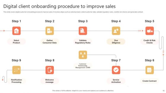 Client Onboarding Procedure Ppt PowerPoint Presentation Complete Deck With Slides