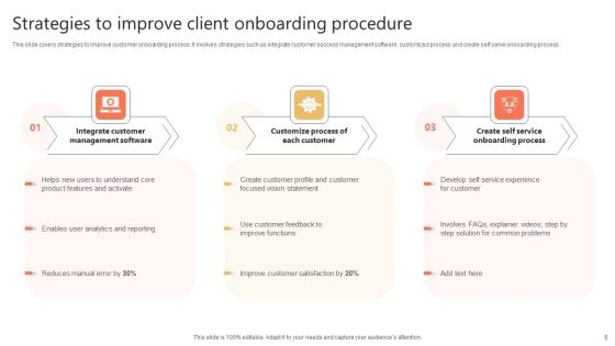 Client Onboarding Procedure Ppt PowerPoint Presentation Complete Deck With Slides
