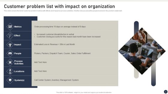 Client Pain Points Statement Ppt PowerPoint Presentation Complete Deck With Slides