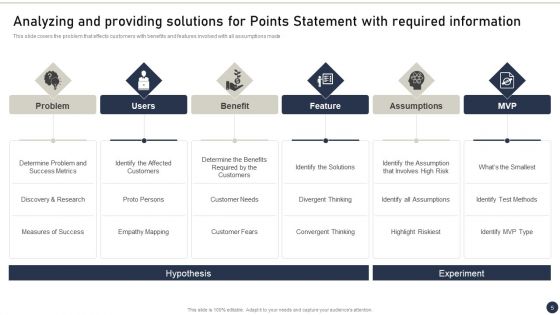 Client Pain Points Statement Ppt PowerPoint Presentation Complete Deck With Slides