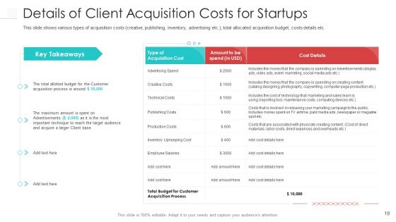 Client Procurement Cost Administration For Gaining New Customers Ppt PowerPoint Presentation Complete Deck With Slides