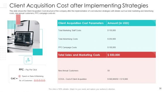 Client Procurement Cost Administration For Gaining New Customers Ppt PowerPoint Presentation Complete Deck With Slides