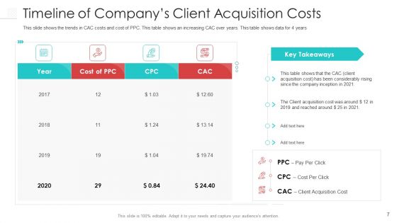 Client Procurement Cost Administration For Gaining New Customers Ppt PowerPoint Presentation Complete Deck With Slides