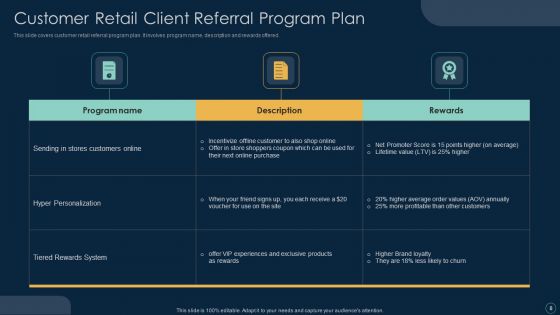Client Referral Program Ppt PowerPoint Presentation Complete Deck With Slides