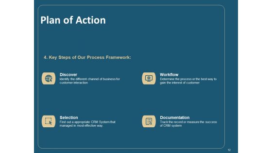 Client Relationship Administration Proposal Template Ppt PowerPoint Presentation Complete Deck With Slides