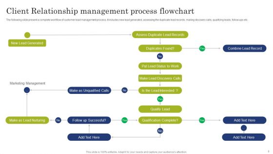 Client Relationship Management Ppt PowerPoint Presentation Complete Deck With Slides