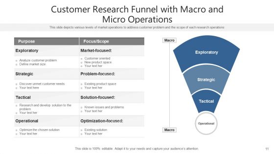 Client Research Value Migration Ppt PowerPoint Presentation Complete Deck With Slides