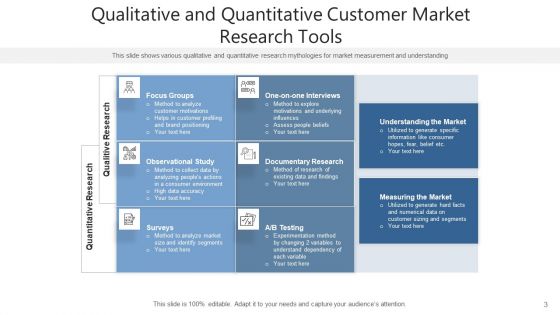 Client Research Value Migration Ppt PowerPoint Presentation Complete Deck With Slides