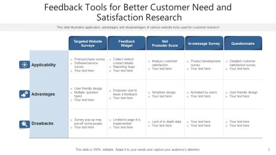 Client Research Value Migration Ppt PowerPoint Presentation Complete Deck With Slides