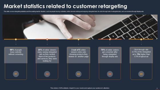 Client Retargeting Strategy Development And Execution DK MD