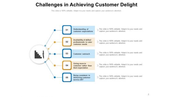 Client Satisfaction Analysis Plan Competitive Ppt PowerPoint Presentation Complete Deck