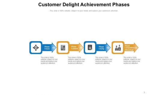 Client Satisfaction Analysis Plan Competitive Ppt PowerPoint Presentation Complete Deck