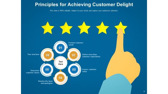 Client Satisfaction Analysis Plan Competitive Ppt PowerPoint Presentation Complete Deck