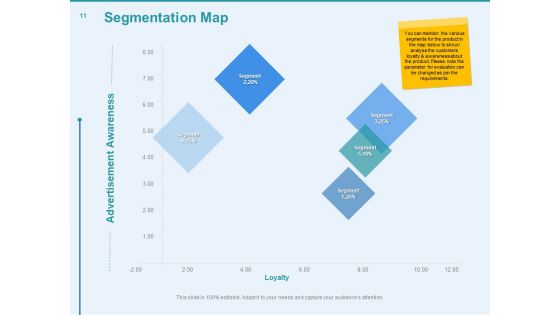 Client Segmentation Analysis Ppt PowerPoint Presentation Complete Deck With Slides