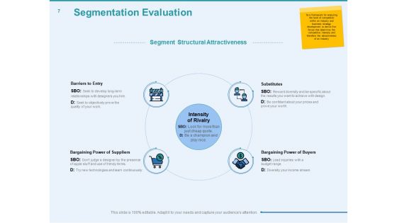 Client Segmentation Analysis Ppt PowerPoint Presentation Complete Deck With Slides