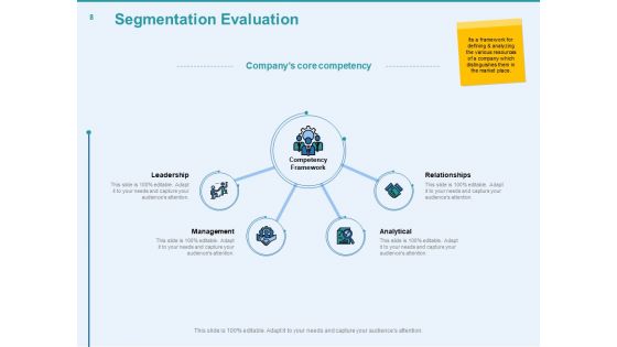 Client Segmentation Analysis Ppt PowerPoint Presentation Complete Deck With Slides