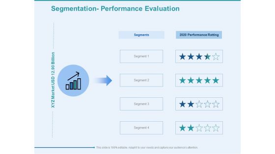 Client Segmentation Analysis Segmentation Performance Evaluation Ppt Infographic Template Example Topics PDF