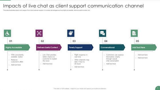 Client Service Communication Channels Ppt PowerPoint Presentation Complete Deck With Slides