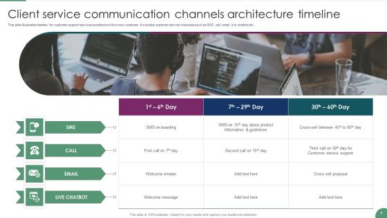 Client Service Communication Channels Ppt PowerPoint Presentation Complete Deck With Slides