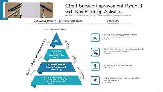 Client Service Improvement Development Tools Ppt PowerPoint Presentation Complete Deck With Slides