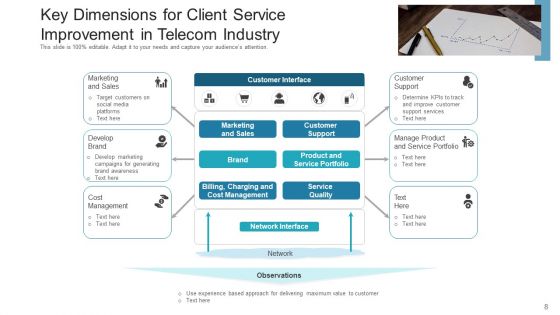 Client Service Improvement Development Tools Ppt PowerPoint Presentation Complete Deck With Slides