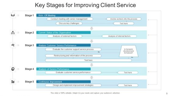 Client Service Improvement Development Tools Ppt PowerPoint Presentation Complete Deck With Slides