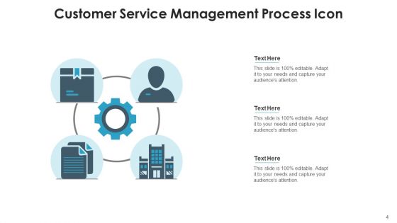 Client Service Procedure Leadership Commitment Ppt PowerPoint Presentation Complete Deck With Slides