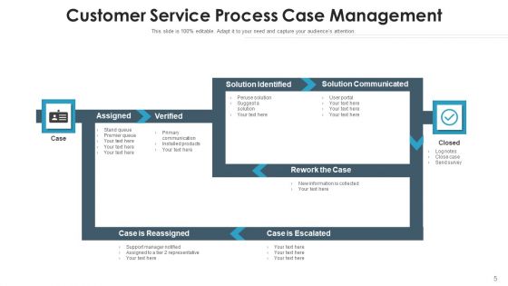 Client Service Procedure Leadership Commitment Ppt PowerPoint Presentation Complete Deck With Slides