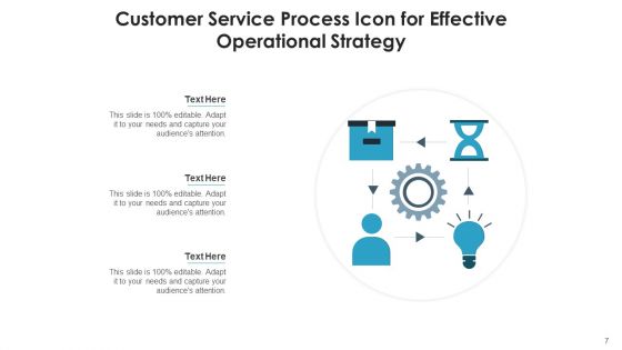 Client Service Procedure Leadership Commitment Ppt PowerPoint Presentation Complete Deck With Slides