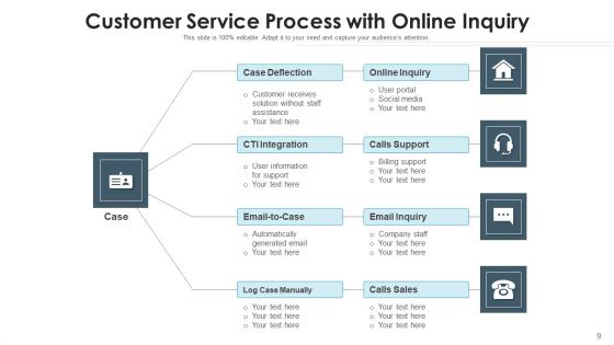 Client Service Procedure Leadership Commitment Ppt PowerPoint Presentation Complete Deck With Slides