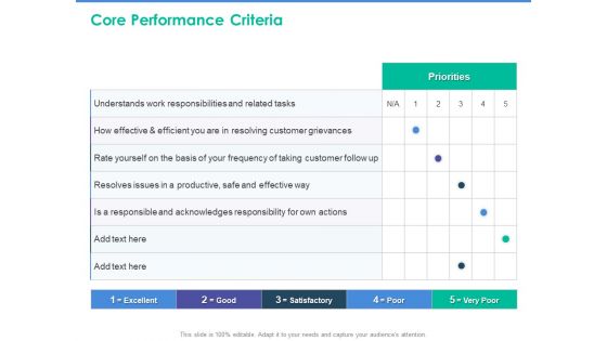 Client Specific Progress Assessment Core Performance Criteria Ppt Model Microsoft PDF